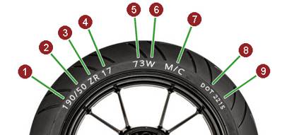 Dimension du pneu
